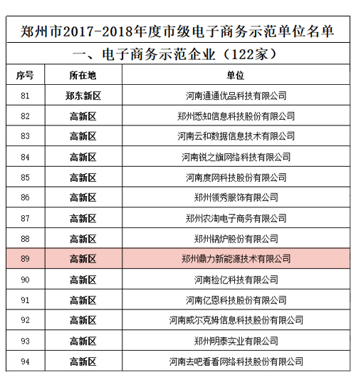 郑州尊龙凯时人生就是博技术有限公司