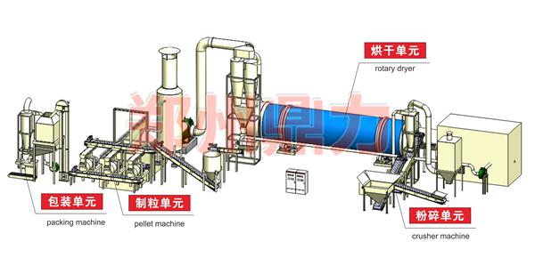 锯末烘干生产线工艺图