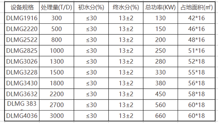 尊龙凯时人生就是博煤泥尊龙凯时人生就是博技术参数.jpg