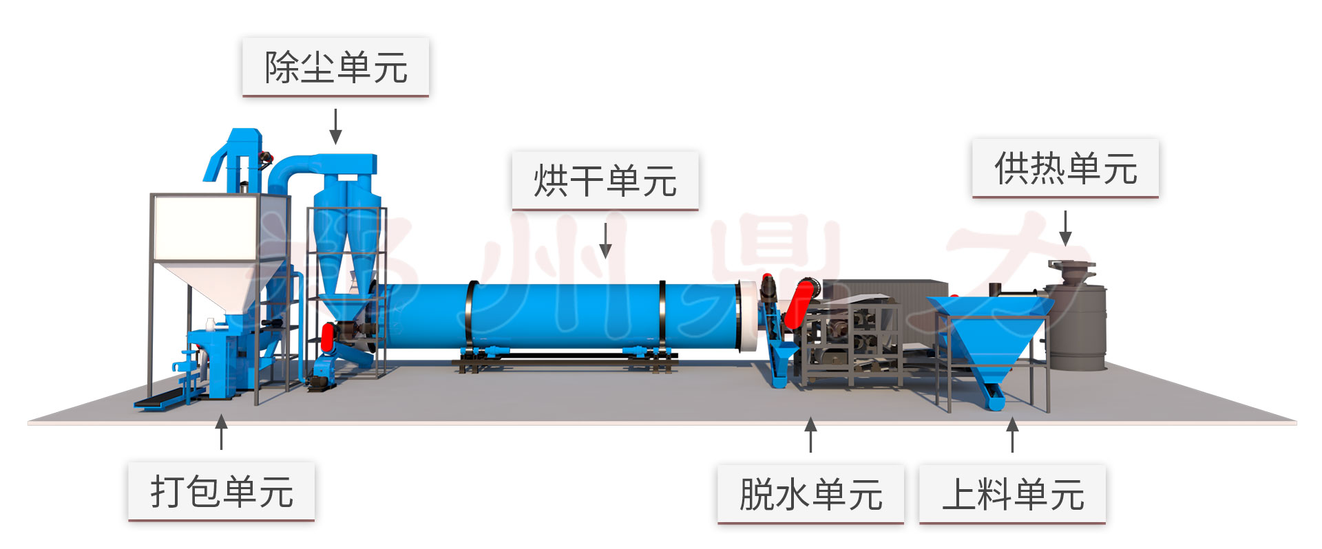 酒糟干燥机工艺结构图