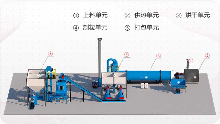 木屑生产生物质颗粒工艺结构图