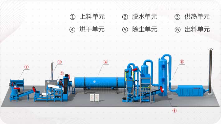 烘干茶叶渣工艺原理图